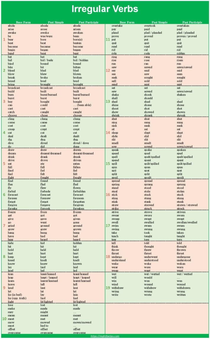 English Irregular Verbs: Free PDF To Download - Night Fox Tips