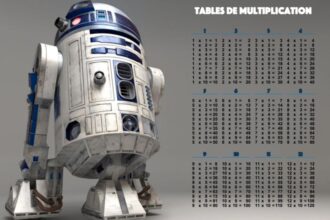 Multiplication Tables-Star-Wars