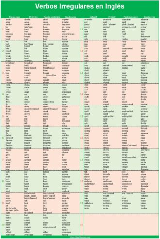 Verbos Irregulares en Ingles - Lista completa